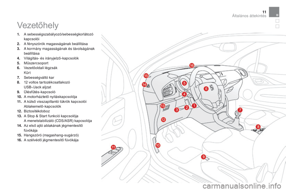 CITROEN DS3 CABRIO 2016  Kezelési útmutató (in Hungarian) 11
DS3_hu_Chap00b_vue-ensemble_ed01-2015
Vezetőhely
1. A sebességszabályozó/sebességkorlátozó kapcsolói
2.
 A f

ényszórók magasságának beállítása
3.
 A

 kormány magasságának és t