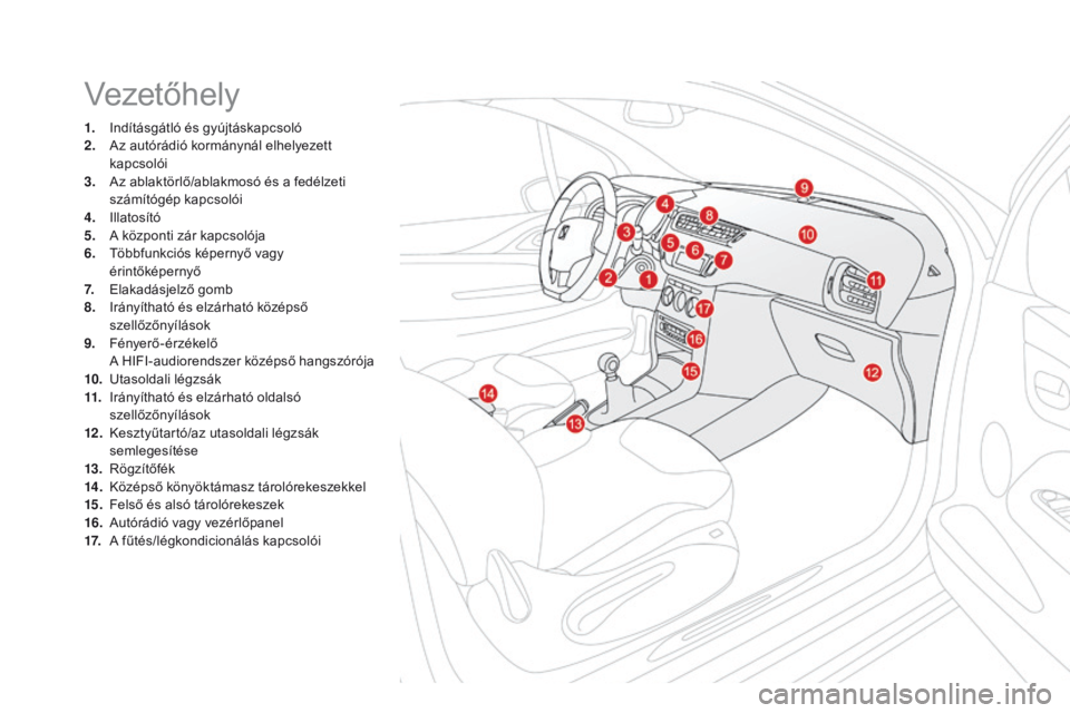 CITROEN DS3 CABRIO 2016  Kezelési útmutató (in Hungarian) DS3_hu_Chap00b_vue-ensemble_ed01-2015
Vezetőhely
1. Indításgátló és gyújtáskapcsoló
2. Az autórádió kormánynál elhelyezett 
kapcsolói
3.
 A

z ablaktörlő/ablakmosó és a fedélzeti 
