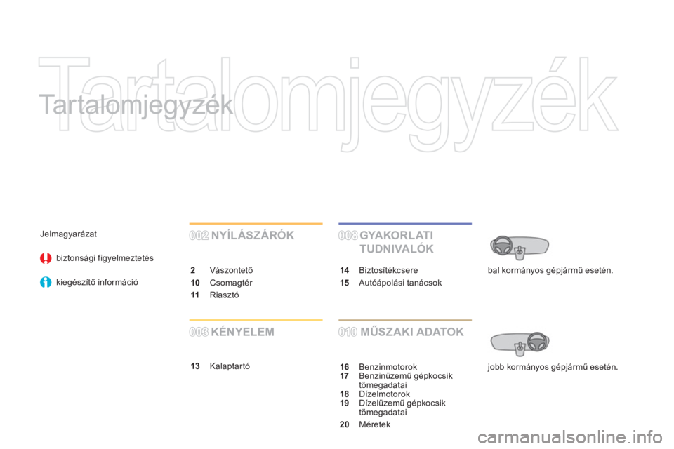 CITROEN DS3 CABRIO 2016 Kezelési útmutató (in Hungarian) Tartalomjegyzék
Tartalomjegyzék
NYÍLÁSZÁRÓK
2
Vászontető
10
Csomagtér
11
Riasztó
002002
GYAKORL ATI
TUDNIVALÓK
13
Kalaptartó
010010
008008
CITROEN DS3 CABRIO 2016 Kezelési útmutató (in Hungarian) Tartalomjegyzék
Tartalomjegyzék
NYÍLÁSZÁRÓK
2
Vászontető
10
Csomagtér
11
Riasztó
002002
GYAKORL ATI
TUDNIVALÓK
13
Kalaptartó
010010
008008
