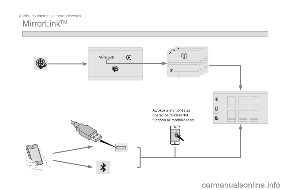 CITROEN DS3 CABRIO 2016  Kezelési útmutató (in Hungarian)   Audio- és telematikai berendezések 
 
MirrorLinkTM  
 
 
 
 
 
 
 
 
Az okostelefontól és az 
operációs rendszertől 
függően áll rendelkezésre.  
  