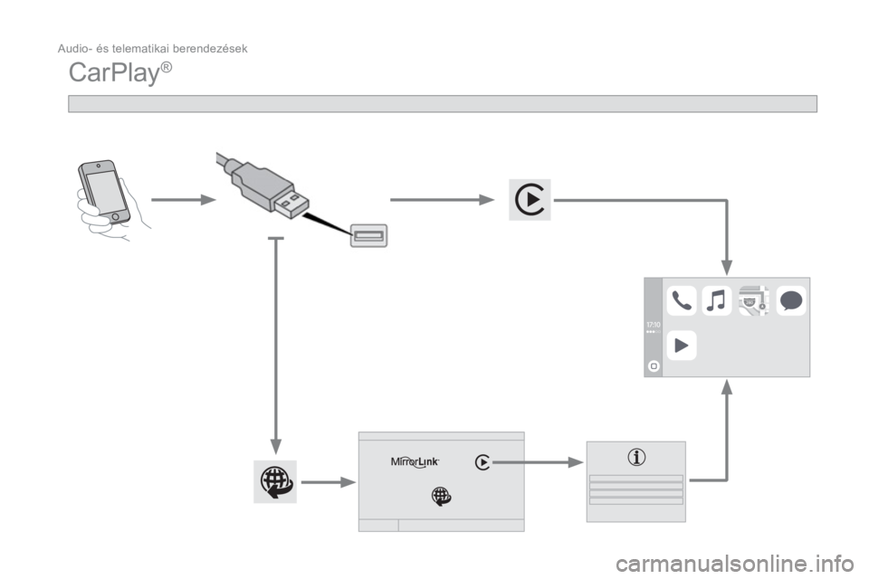 CITROEN DS3 CABRIO 2016  Kezelési útmutató (in Hungarian)   Audio- és telematikai berendezések 
 
CarPlay®  
  