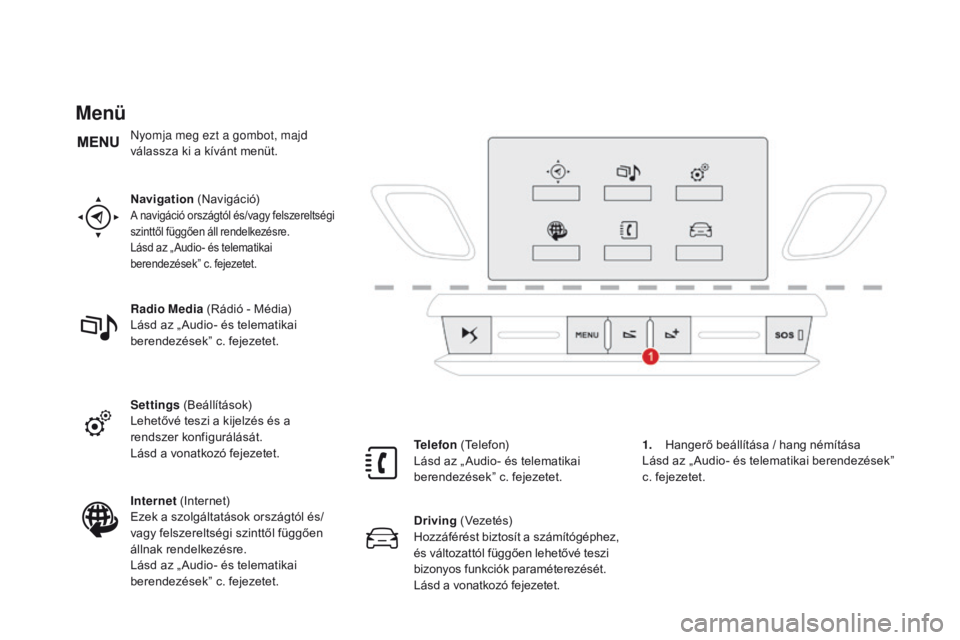 CITROEN DS3 CABRIO 2016  Kezelési útmutató (in Hungarian) DS3_hu_Chap01_controle-de-marche_ed01-2015
Menü
Navigation (Navigáció)A navigáció országtól és/vagy felszereltségi 
szinttől függően áll rendelkezésre.
Lásd az „ Audio- és telematika