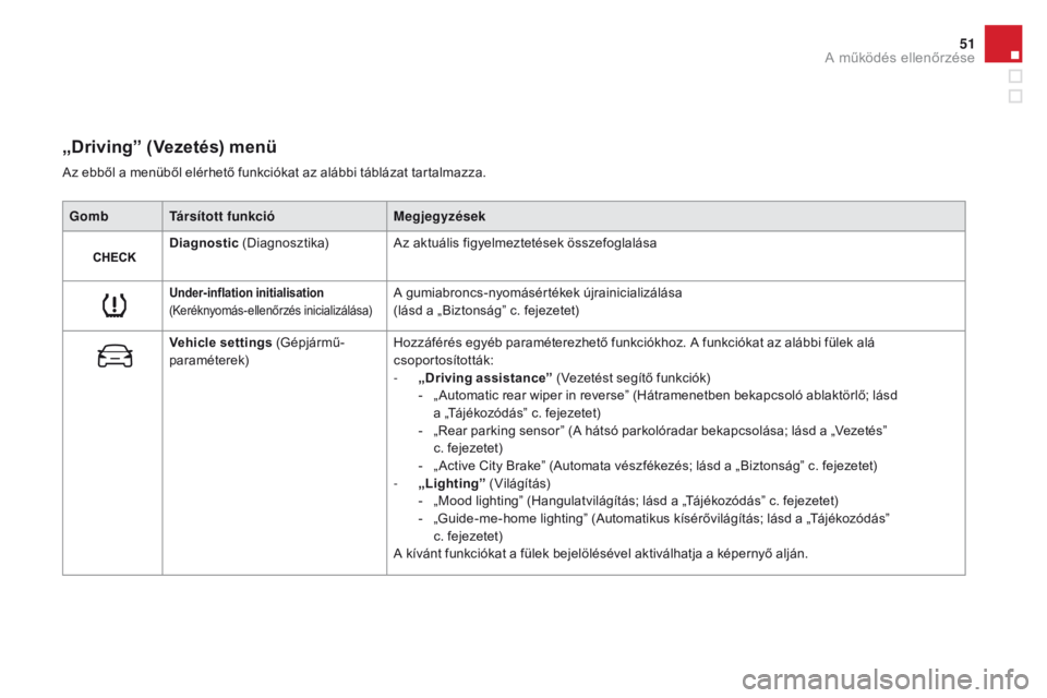 CITROEN DS3 CABRIO 2016  Kezelési útmutató (in Hungarian) 51
DS3_hu_Chap01_controle-de-marche_ed01-2015
„Driving” (Vezetés) menü
GombTársított funkció Megjegyzések
Diagnostic  (Diagnosztika) Az aktuális figyelmeztetések összefoglalása
Under-inf