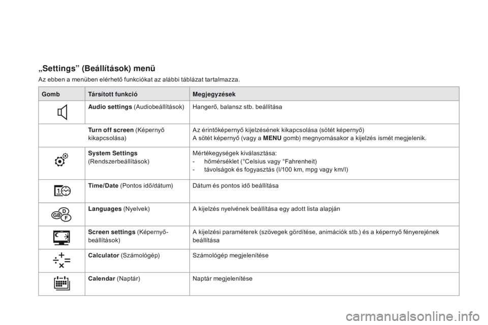 CITROEN DS3 CABRIO 2016  Kezelési útmutató (in Hungarian) DS3_hu_Chap01_controle-de-marche_ed01-2015
„Settings” (Beállítások) menü
Az ebben a menüben elérhető funkciókat az alábbi táblázat tartalmazza.Gomb Társított funkció Megjegyzések
Au