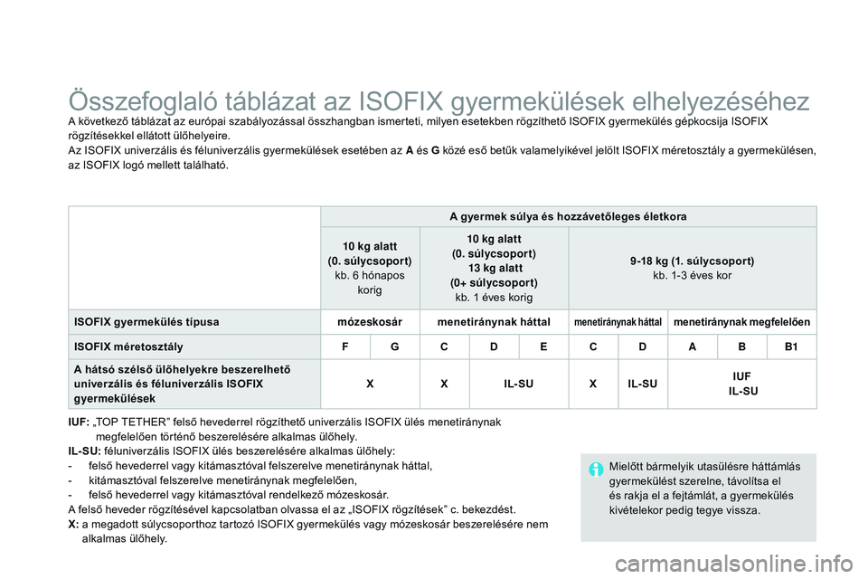 CITROEN DS3 CABRIO 2015  Kezelési útmutató (in Hungarian) DS3_hu_Chap09_securite-enfants_ed01-2014
Összefoglaló táblázat az ISOFIX gyermekülések elhelyezéséhezA következő táblázat az európai szabályozással összhangban ismerteti, milyen esetek