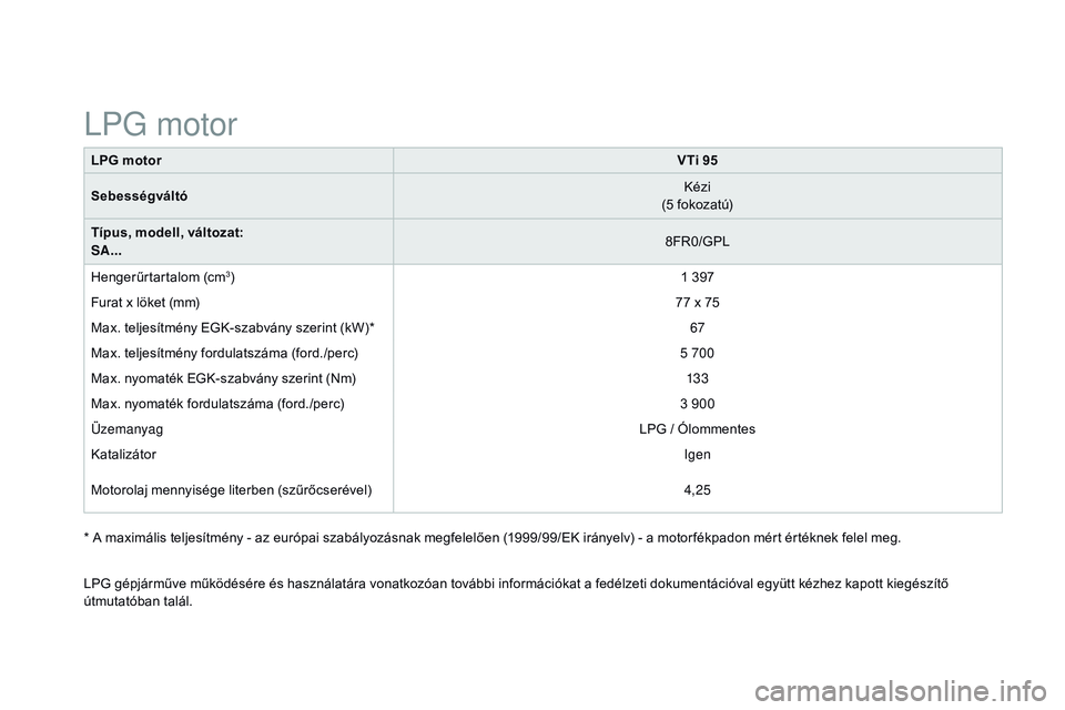 CITROEN DS3 CABRIO 2015  Kezelési útmutató (in Hungarian) DS3_hu_Chap12_caracteristiques_ed01-2014
LPG motorvti 9 5
Sebességváltó Kézi
(5 fokozatú)
tí

pus, modell, változat:
SA... 8FR0/GPL
Hengerűrtartalom (cm
3) 1 397
Furat x löket (mm) 77 x 75
Ma