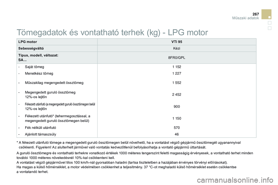 CITROEN DS3 CABRIO 2015  Kezelési útmutató (in Hungarian) 267
DS3_hu_Chap12_caracteristiques_ed01-2014
LPG motorvti 9 5
Sebességváltó Kézi
tí

pus, modell, változat:
SA... 8FR0/GPL
-
 
S
 aját tömeg 1 152
-
 M

enetkész tömeg 1 227
-
 
M
 űszakila