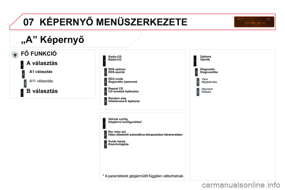 CITROEN DS3 CABRIO 2015 Kezelési útmutató (in Hungarian) 07
DS3_hu_Chap13c_rD45_ed01_2014
KÉPERNYŐ MENÜSZERKEZEtE
Rádió-CD
* A paraméterek gépjárműtől függően változhatnak.
REG mode
Regionális üzemmód
Repeat CD
CD ismételt lejátszása
Ran CITROEN DS3 CABRIO 2015 Kezelési útmutató (in Hungarian) 07
DS3_hu_Chap13c_rD45_ed01_2014
KÉPERNYŐ MENÜSZERKEZEtE
Rádió-CD
* A paraméterek gépjárműtől függően változhatnak.
REG mode
Regionális üzemmód
Repeat CD
CD ismételt lejátszása
Ran