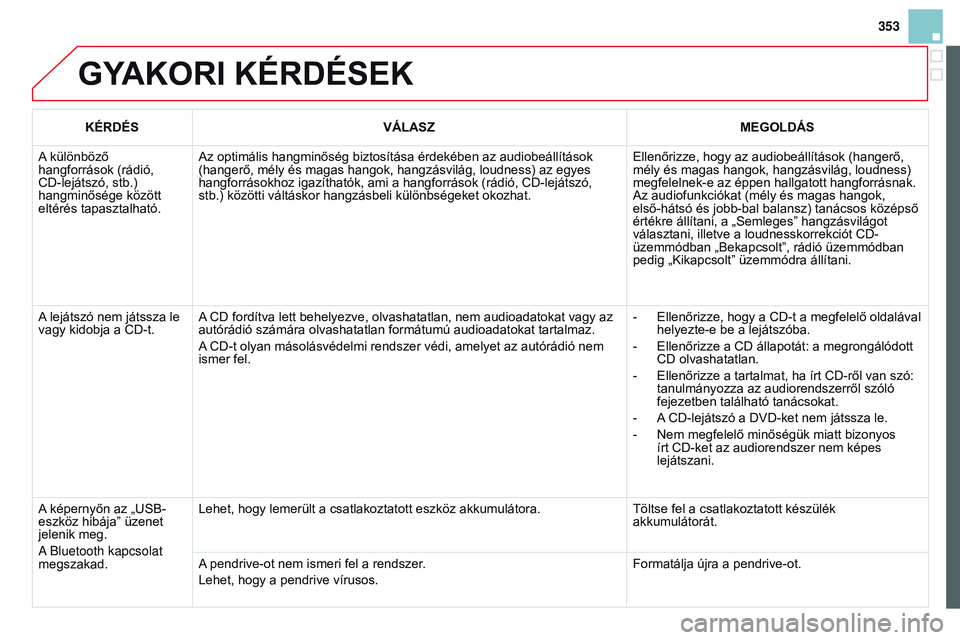CITROEN DS3 CABRIO 2015  Kezelési útmutató (in Hungarian) 353
DS3_hu_Chap13c_rD45_ed01_2014
GYAKoRI KÉRDÉSEK
KÉRDÉSvÁLASZ MEG o LDÁS
A különböző 
hangforrások (rádió, 
CD-lejátszó, stb.) 
hangminősége között 
eltérés tapasztalható. Az o