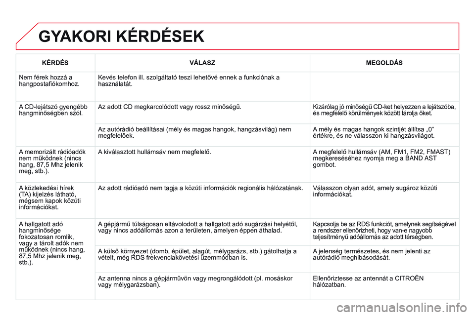 CITROEN DS3 CABRIO 2015  Kezelési útmutató (in Hungarian) DS3_hu_Chap13c_rD45_ed01_2014
GYAKoRI KÉRDÉSEK
KÉRDÉSvÁLASZ MEG o LDÁS
Nem férek hozzá a 
hangpostafiókomhoz. Kevés telefon ill. szolgáltató teszi lehetővé ennek a funkciónak a 
haszná