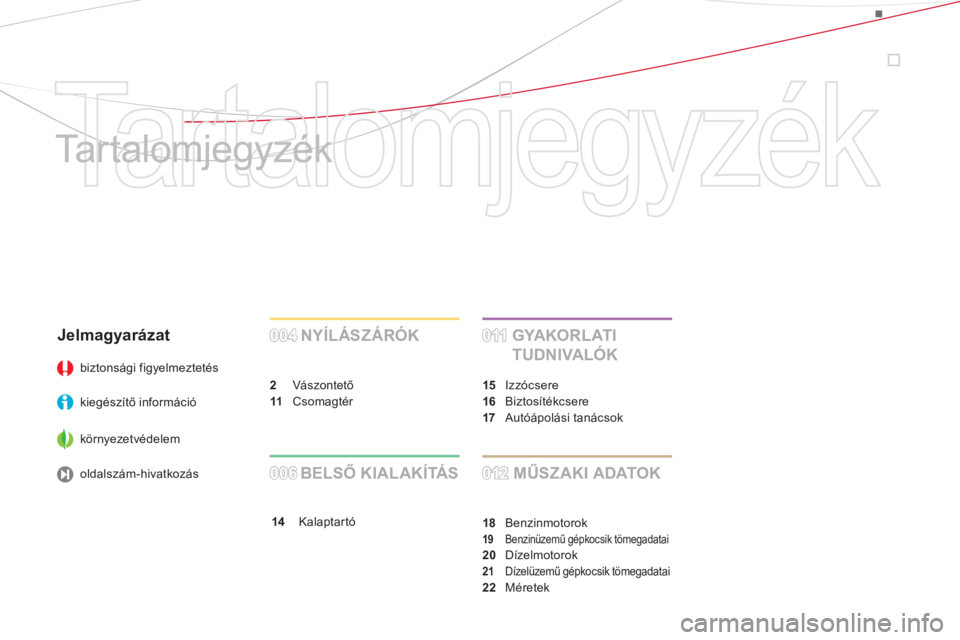 CITROEN DS3 CABRIO 2013  Kezelési útmutató (in Hungarian)   Tartalomjegyzék 
   
Ta r t a l o m j e g y z é k   
 
 
NYÍLÁSZÁRÓK 
2 
 Vászontető 11 
 Csomagtér 
 
004004 
 
GYAKORL ATI 
TUDNIVALÓK 
14Kalaptartó
012012
011011
   
MŰSZAKI ADATOK 
1