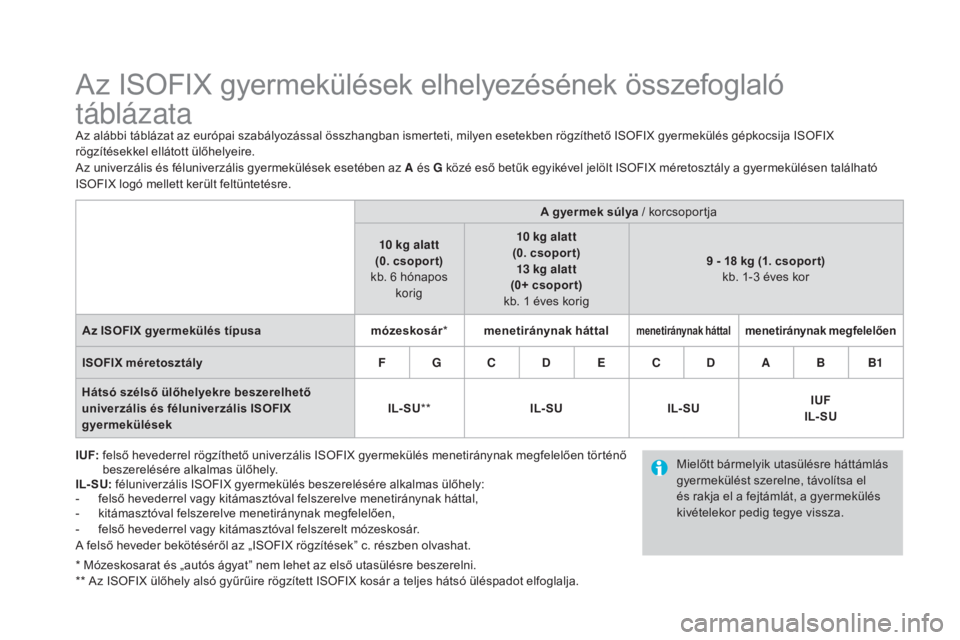 CITROEN DS4 2016 Kezelési útmutató (in Hungarian) DS4_hu_Chap06_securite enfants_ed03-2015
Az ISOFIX gyermekülések elhelyezésének összefoglaló
táblázata
Az alábbi táblázat az európai szabályozással összhangban ismerteti, milyen esetek CITROEN DS4 2016 Kezelési útmutató (in Hungarian) DS4_hu_Chap06_securite enfants_ed03-2015
Az ISOFIX gyermekülések elhelyezésének összefoglaló
táblázata
Az alábbi táblázat az európai szabályozással összhangban ismerteti, milyen esetek