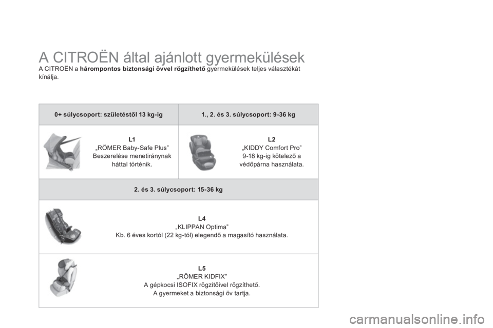CITROEN DS4 2014  Kezelési útmutató (in Hungarian)    
 
 
 
 
 
 
 
 
 
A CITROËN által ajánlott gyermekülések  
A CITROËN a  hárompontos biztonsági övvel rögzíthető 
 gyermekülések teljes választékát 
kínálja. 
   
 
0+ súlycsopo