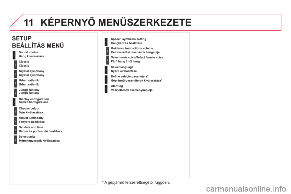 CITROEN DS4 2014  Kezelési útmutató (in Hungarian) 11  KÉPERNYŐ MENÜSZERKEZETE 
2
1
2
2
Crystal symphony  
Crystal symphony
   
Urban rythmik  
   
 
 
Urban rythmik  
 
 
SETUP 
BEÁLLÍTÁS MENÜ 
  Sound choice 
Hang kiválasztása 
   
 
Classi