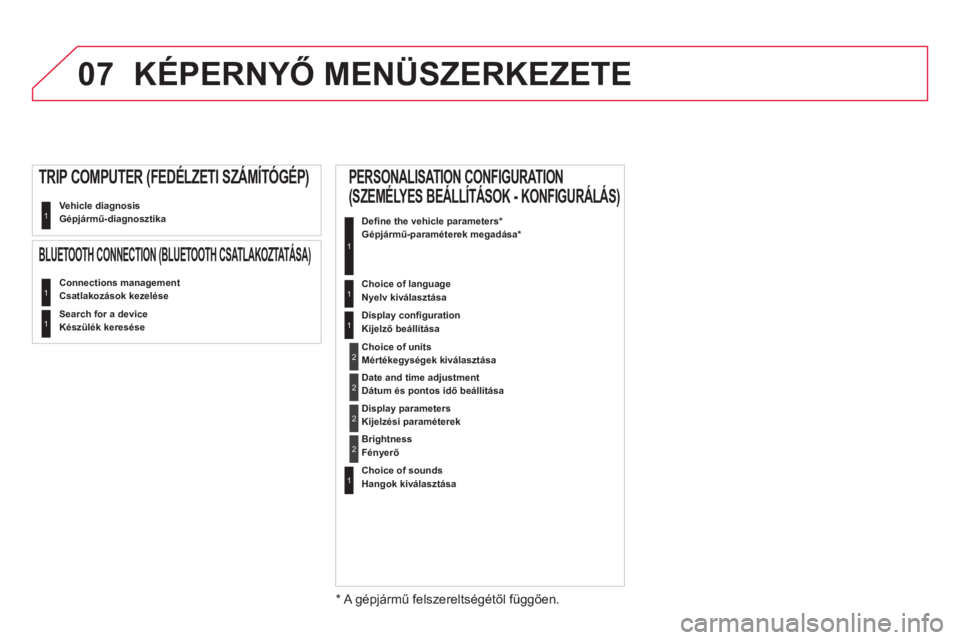 CITROEN DS4 2014  Kezelési útmutató (in Hungarian) 07
  Vehicle diagnosis 
Gépjármű-diagnosztika 1
 
Connections management 
Csatlakozások kezelése 1
  Search for a device 
Készülék keresése  1
 
 
TRIP COMPUTER (FEDÉLZETI SZÁMÍTÓGÉP) 
 