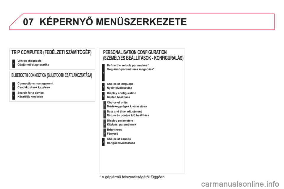 CITROEN DS4 2014 Kezelési útmutató (in Hungarian) 07
Vehicle diagnosis
Gépjármű-diagnosztika 1
Connections management
Csatlakozások kezelése 1
Search for a device
Készülék keresése 1
TRIP COMPUTER (FEDÉLZETI SZÁMÍTÓGÉP)
CITROEN DS4 2014 Kezelési útmutató (in Hungarian) 07
Vehicle diagnosis
Gépjármű-diagnosztika 1
Connections management
Csatlakozások kezelése 1
Search for a device
Készülék keresése 1
TRIP COMPUTER (FEDÉLZETI SZÁMÍTÓGÉP)