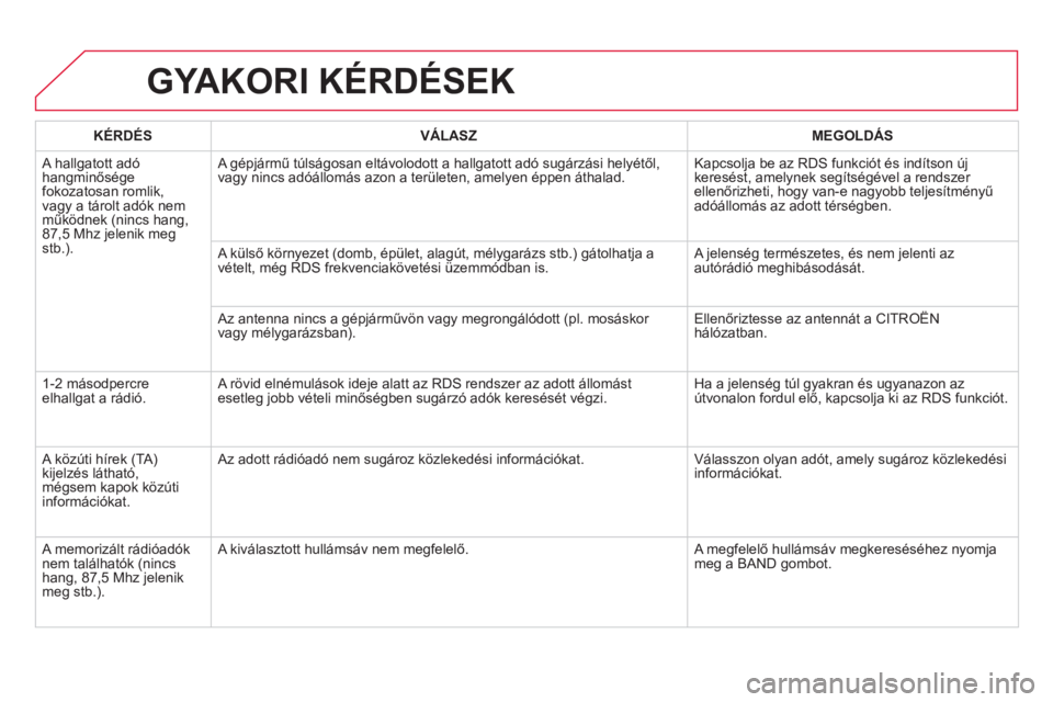 CITROEN DS4 2014  Kezelési útmutató (in Hungarian)   GYAKORI KÉRDÉSEK 
 
 
KÉRDÉS    
VÁLASZ    
MEGOLDÁS  
  A hallgatott adó 
hangminősége 
fokozatosan romlik, 
vagy a tárolt adók nem 
működnek (nincs hang, 
87,5 Mhz jelenik meg 
stb.).