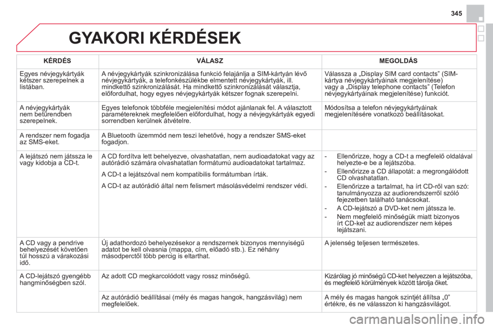 CITROEN DS4 2013  Kezelési útmutató (in Hungarian) 345
GYAKORI KÉRDÉSEK
   
KÉRDÉS    VÁLASZ    
MEGOLDÁS  
  E
gyes névjegykártyák
kétszer szerepelnek a
li
stában.   A név
jegykártyák szinkronizálása funkció felajánlja a SIM-kárty�