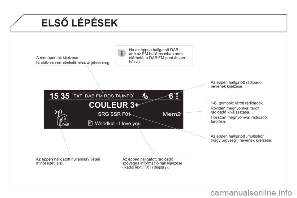 CITROEN DS4 2013  Kezelési útmutató (in Hungarian) ELSŐ LÉPÉSEK 
 
 
 
 
 
 
 
A menüpontok kijelzése:
ha aktív, de nem elérhető: áthúzva jelenik meg. 
 
 
1-6. gombok: tárolt rádióadók.
  R
öviden megnyomva: tároltrádióadó kiválas