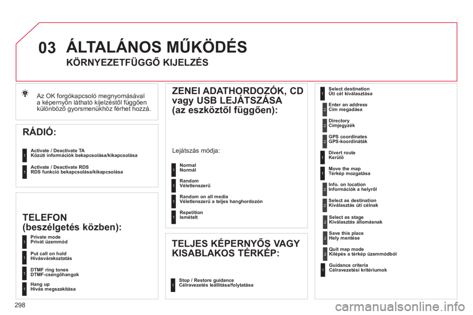 CITROEN DS4 2011  Kezelési útmutató (in Hungarian) 298
03
1
1
1
1
1
1
1
1
2
2
2
2
2
1
2
2
2
1
1
1
1
1
1
 Az  OK  forgókapcsoló megnyomásával 
a képernyőn látható kijelzéstől függőenkülönböző gyorsmenükhöz férhet hozzá.  
 
ÁLTALÁ