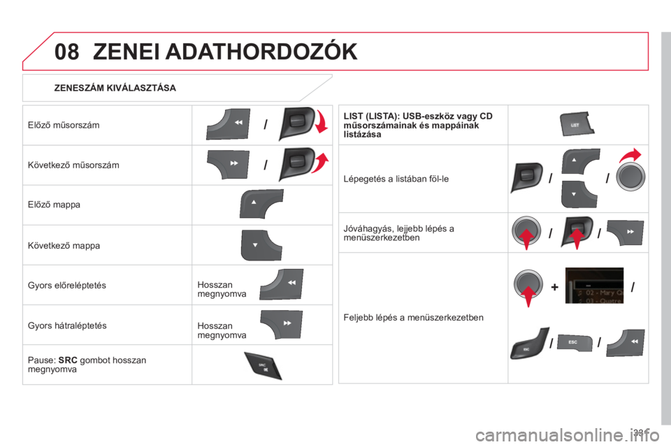 CITROEN DS4 2011  Kezelési útmutató (in Hungarian) 331
08
/
/
//
//
// +/
   
 
ZENESZÁM KIVÁLASZTÁSA 
 
ZENEI ADATHORDOZÓK 
Előző műsorszám  
K
övetkező műsorszám  
Előző mappa
K
övetkező mappa
G
yors előreléptetés
Gyors hátralép