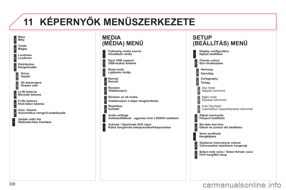 CITROEN DS4 2011  Kezelési útmutató (in Hungarian) 338
11KÉPERNYŐK MENÜSZERKEZETE 
2
3
3
1
4
2
2
1
4
4
2
2
1
1
1
2
1
1
2
2
2
2
2
2
2
3
3
2
2
2
1
 
 
Random on all media 
Véletlenszerű a teljes hanghordozón  
   
Repetition 
Ismételt 
   
Audio 