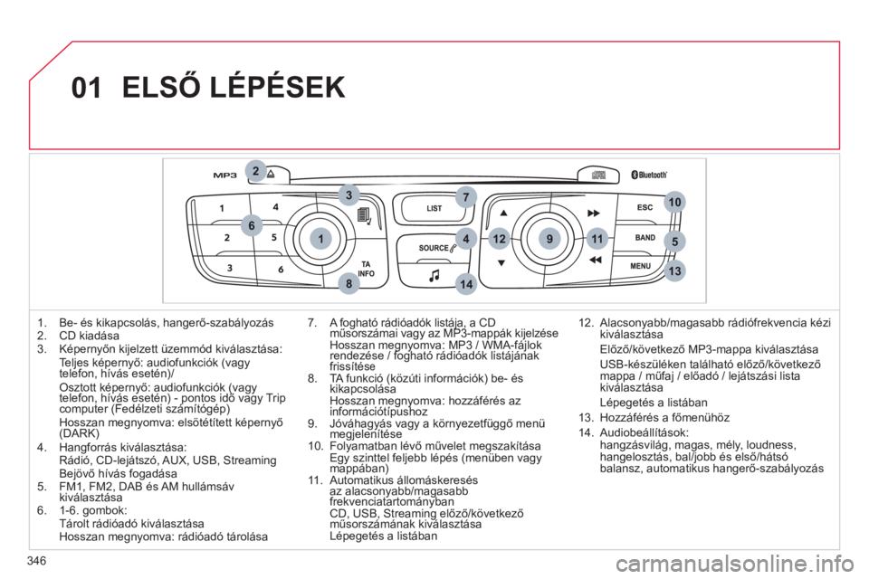 CITROEN DS4 2011  Kezelési útmutató (in Hungarian) 346
01
1
2
7
45
6
3
8
9
10
13
1112
14
  ELSŐ LÉPÉSEK
1.   Be- és kikapcsolás, hangerő-szabályozás
2.  CD kiadása 
3.  Képernyőn kijelzett üzemmód kiválasztása:  Teljes képernyő: audio