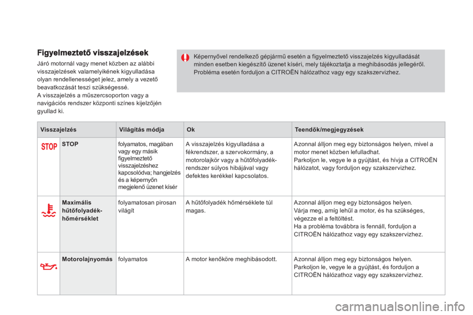 CITROEN DS4 2011  Kezelési útmutató (in Hungarian) Járó motornál vagy menet közben az alábbi
visszajelzések valamelyikének kigyulladása 
olyan rendellenességet jelez, amely a vezető 
beavatkozását teszi szükségessé. 
 A visszajelzés a 