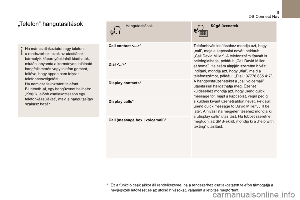 CITROEN DS5 2016 Kezelési útmutató (in Hungarian) 9 DS Connect Nav
„Telefon” hangutasítások
Ha már csatlakoztatott egy telefont a rendszerhez, ezek az utasítások bármelyik képernyőoldalról kiadhatók, miután lenyomta a kormá CITROEN DS5 2016 Kezelési útmutató (in Hungarian) 9 DS Connect Nav
„Telefon” hangutasítások
Ha már csatlakoztatott egy telefont a rendszerhez, ezek az utasítások bármelyik képernyőoldalról kiadhatók, miután lenyomta a kormá