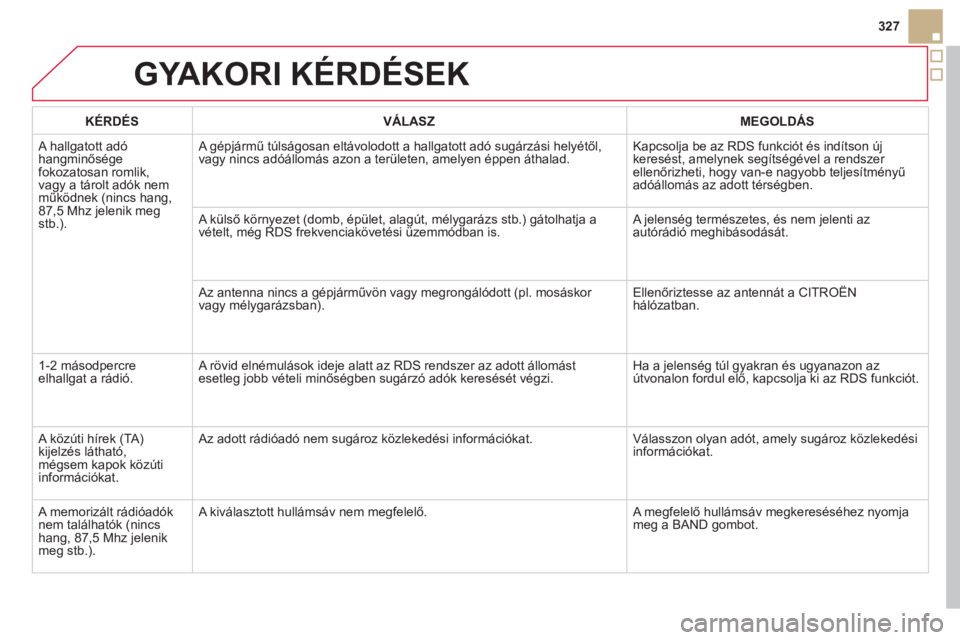 CITROEN DS5 2012  Kezelési útmutató (in Hungarian) GYAKORI KÉRDÉSEK
327
   
KÉRDÉS    
VÁLASZ    
MEGOLDÁS
 
A hallgatott adó hangminősége fokozatosan romlik, 
vagy a tárolt adók nem működnek (nincs hang, 87,5 Mhz jelenik megstb.).   A 
g