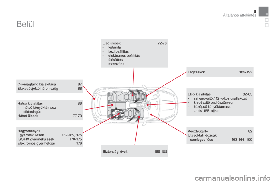 CITROEN DS5 HYBRID 2016  Kezelési útmutató (in Hungarian) 9
DS5_hu_Chap00b_vue-ensemble_ed02-2015
Belül
Csomagtartó kialakítása 87
E lakadásjelző háromszög 8 8
Biztonsági övek
 
1
 86 -188
Első ülések
 
7
 2-76
-
 f
 ejtámla
-  
k
 ézi beáll�