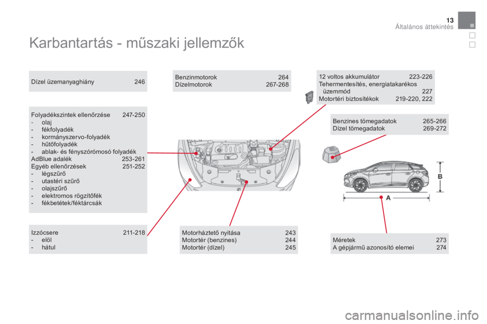 CITROEN DS5 HYBRID 2016  Kezelési útmutató (in Hungarian) 13
DS5_hu_Chap00b_vue-ensemble_ed02-2015
Karbantartás - műszaki jellemzők
Folyadékszintek ellenőrzése  247-250
-  olaj
-
 f

ékfolyadék
-
 k

ormányszervo-folyadék
-
 h

űtőfolyadék
-
 
a