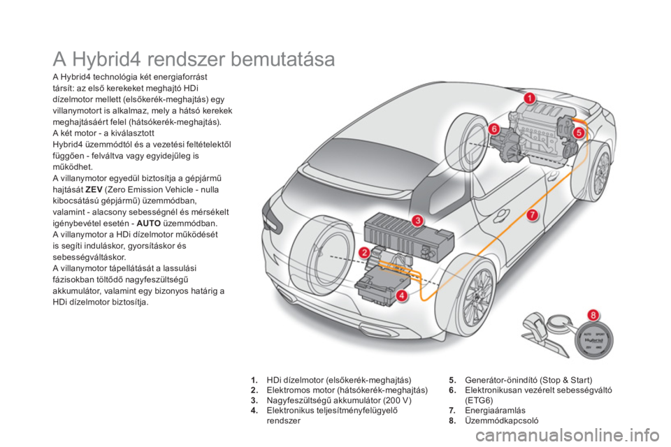 CITROEN DS5 HYBRID 2016  Kezelési útmutató (in Hungarian)   A Hybrid4 rendszer bemutatása 
 
 
 
A Hybrid4 technológia két energiaforrást 
társít: az első kerekeket meghajtó HDi 
dízelmotor mellett (elsőkerék-meghajtás) egy 
villanymotort is alka