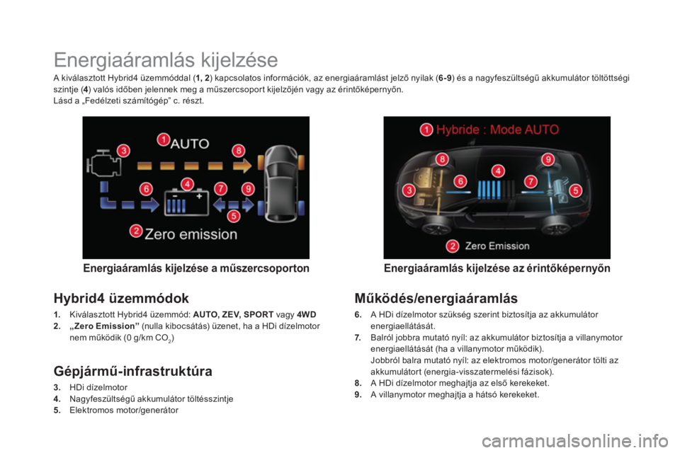 CITROEN DS5 HYBRID 2016 Kezelési útmutató (in Hungarian)
Energiaáramlás kijelzése
Energiaáramlás kijelzése a műszercsoporton
Hybrid4 üzemmódok
1.
Kiválasztott Hybrid4 üzemmód: AUTO, ZEV, SPORT
CITROEN DS5 HYBRID 2016 Kezelési útmutató (in Hungarian)
Energiaáramlás kijelzése
Energiaáramlás kijelzése a műszercsoporton
Hybrid4 üzemmódok
1.
Kiválasztott Hybrid4 üzemmód: AUTO, ZEV, SPORT