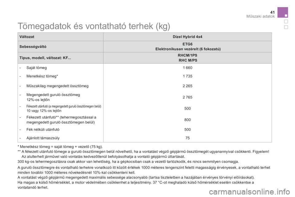 CITROEN DS5 HYBRID 2016  Kezelési útmutató (in Hungarian) 41Műszaki adatok
 
 
 
 
 
 
 
 
 
 
 
 
 
 
Tömegadatok és vontatható terhek (kg)  
 
 
 
*  
 Menetkész tömeg = saját tömeg + vezető (75 kg).  
   
**  
  A fékezett utánfutó tömege a g