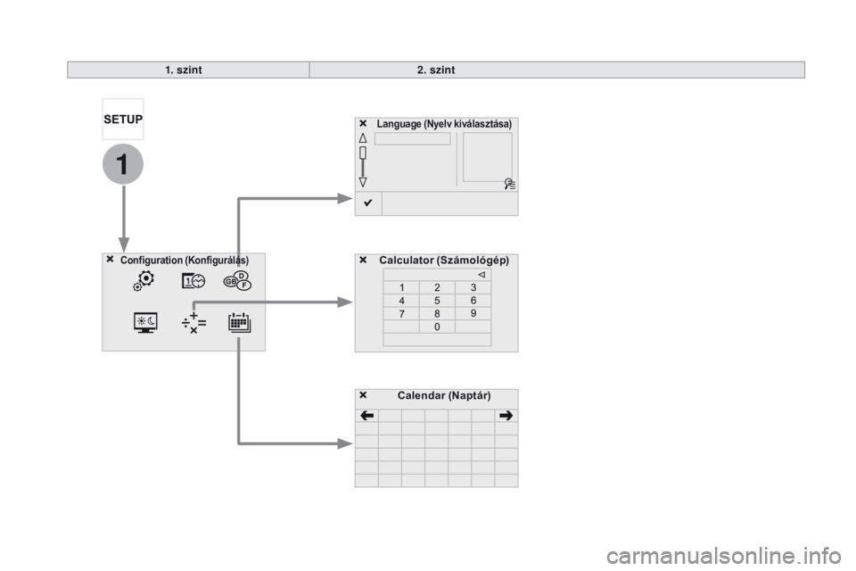 CITROEN DS5 HYBRID 2015 Kezelési útmutató (in Hungarian) 1
DS5_hu_Chap11c_SMEGplus_ed01-2015
Language (Nyelv kiválasztása)
Calculator (Számológép)Configuration (Konfigurálás)
Calendar (Naptár)
1. szint
2. szint CITROEN DS5 HYBRID 2015 Kezelési útmutató (in Hungarian) 1
DS5_hu_Chap11c_SMEGplus_ed01-2015
Language (Nyelv kiválasztása)
Calculator (Számológép)Configuration (Konfigurálás)
Calendar (Naptár)
1. szint
2. szint