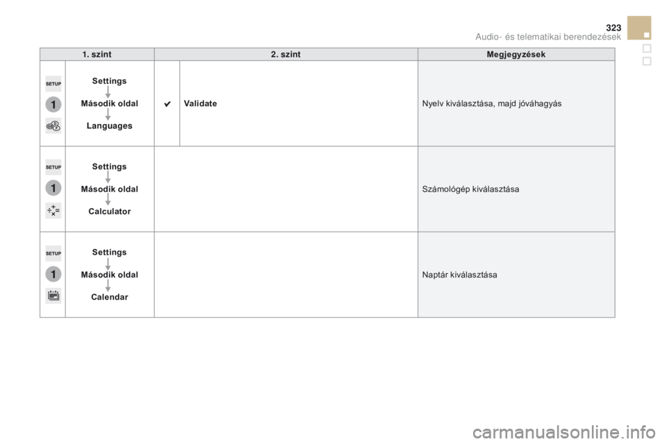 CITROEN DS5 HYBRID 2015 Kezelési útmutató (in Hungarian) 1
1
1
323
DS5_hu_Chap11c_SMEGplus_ed01-2015
1. szint2. szint Megjegyzések
Settings
Második oldal Languages
val
idate Nyelv kiválasztása, majd jóváhagyás
Settings
Második oldal Calculator Szá CITROEN DS5 HYBRID 2015 Kezelési útmutató (in Hungarian) 1
1
1
323
DS5_hu_Chap11c_SMEGplus_ed01-2015
1. szint2. szint Megjegyzések
Settings
Második oldal Languages
val
idate Nyelv kiválasztása, majd jóváhagyás
Settings
Második oldal Calculator Szá
