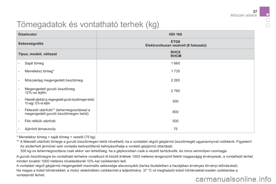 CITROEN DS5 HYBRID 2015  Kezelési útmutató (in Hungarian) 37Műszaki adatok
 
 
 
 
 
 
 
 
 
 
 
 
 
 
 
 
 
Tömegadatok és vontatható terhek (kg)  
 
 
 
*   
Menetkész tömeg = saját tömeg + vezető (75 kg).  
   
**  
  A fékezett utánfutó töme