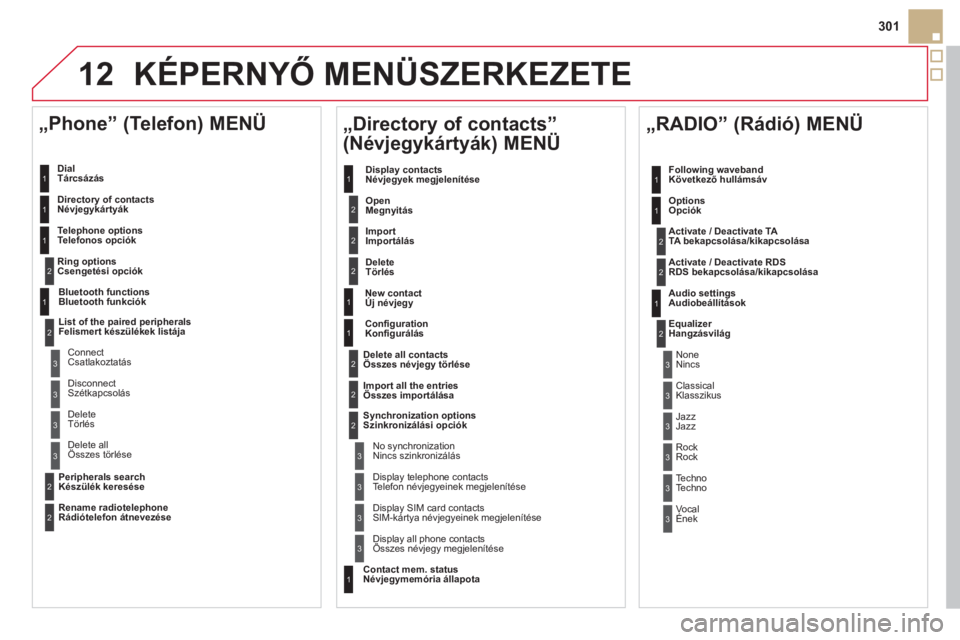 CITROEN DS5 HYBRID 2012  Kezelési útmutató (in Hungarian) 12
301
KÉPERNYŐ MENÜSZERKEZETE 
 
 
Dial Tárcsázás 
   
Directory of contacts
Név
jegykártyák
   
Tele
phone optionsTelefonos opciók 
   
Ring options
Csen
getési opciók  
 
 
„Phone” 