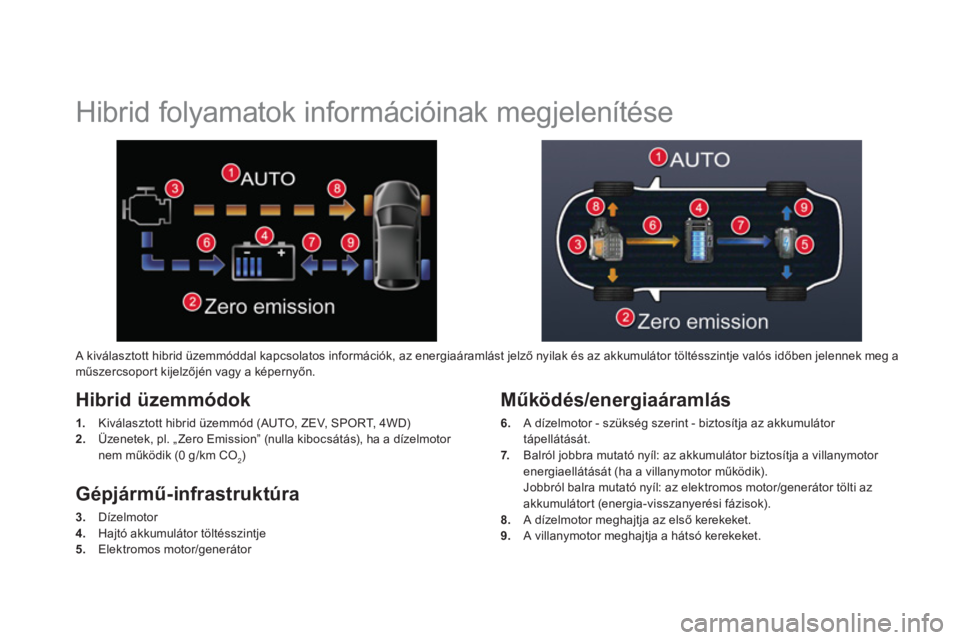 CITROEN DS5 HYBRID 2012  Kezelési útmutató (in Hungarian)    
 
 
 
 
 
 
 
Hibrid folyamatok információinak megjelenítése 
Hibrid üzemmódok
1. 
   Kiválasztott hibrid üzemmód (AUTO, ZEV, SPORT, 4WD)
2. 
 Üzenetek, pl. „ Zero Emission” (nulla k