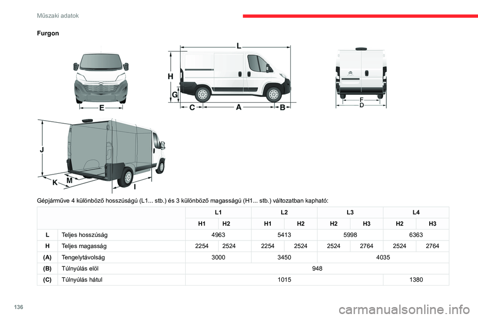 CITROEN JUMPER 2020  Kezelési útmutató (in Hungarian) 136
Műszaki adatok
Furgon 
 
 
 
Gépjárműve 4 különböző hosszúságú (L1... stb.) és 3 különböző magasságú (H1... stb.) változatban kapható:
L1 L2L3L4
H1 H2 H1H2H2H3H2H3
L Teljes hos