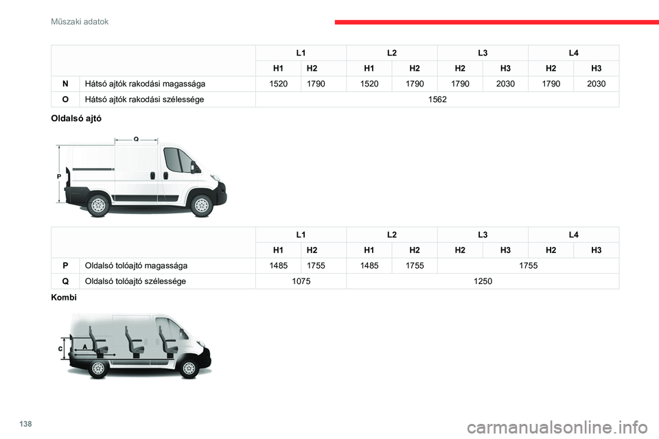 CITROEN JUMPER 2020  Kezelési útmutató (in Hungarian) 138
Műszaki adatok
L1L2L3L4
H1 H2 H1H2H2H3H2H3
N Hátsó ajtók rakodási magassága 15201790 15201790 1790203017902030
O Hátsó ajtók rakodási szélessége 1562
Oldalsó ajtó 
 
L1L2L3L4
H1 H2 H