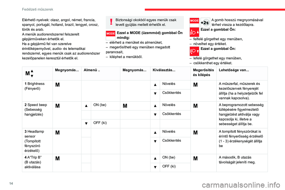 CITROEN JUMPER 2020  Kezelési útmutató (in Hungarian) 14
Fedélzeti műszerek
Elérhető nyelvek: olasz, angol, német, francia, 
spanyol, portugál, holland, brazil, lengyel, orosz, 
török és arab.
A menük audiorendszerrel felszerelt 
gépjárművek