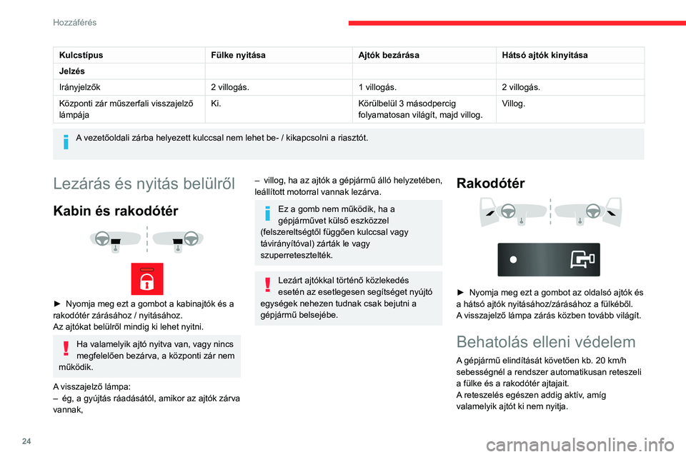 CITROEN JUMPER 2020 Kezelési útmutató (in Hungarian) 24
Hozzáférés
KulcstípusFülke nyitásaAjtók bezárásaHátsó ajtók kinyitása
Jelzés
Irányjelzők 2 villogás.1 villogás.2 villogás.
Központi zár műszerfali visszajelző
lámpája Ki.
CITROEN JUMPER 2020 Kezelési útmutató (in Hungarian) 24
Hozzáférés
KulcstípusFülke nyitásaAjtók bezárásaHátsó ajtók kinyitása
Jelzés
Irányjelzők 2 villogás.1 villogás.2 villogás.
Központi zár műszerfali visszajelző
lámpája Ki.