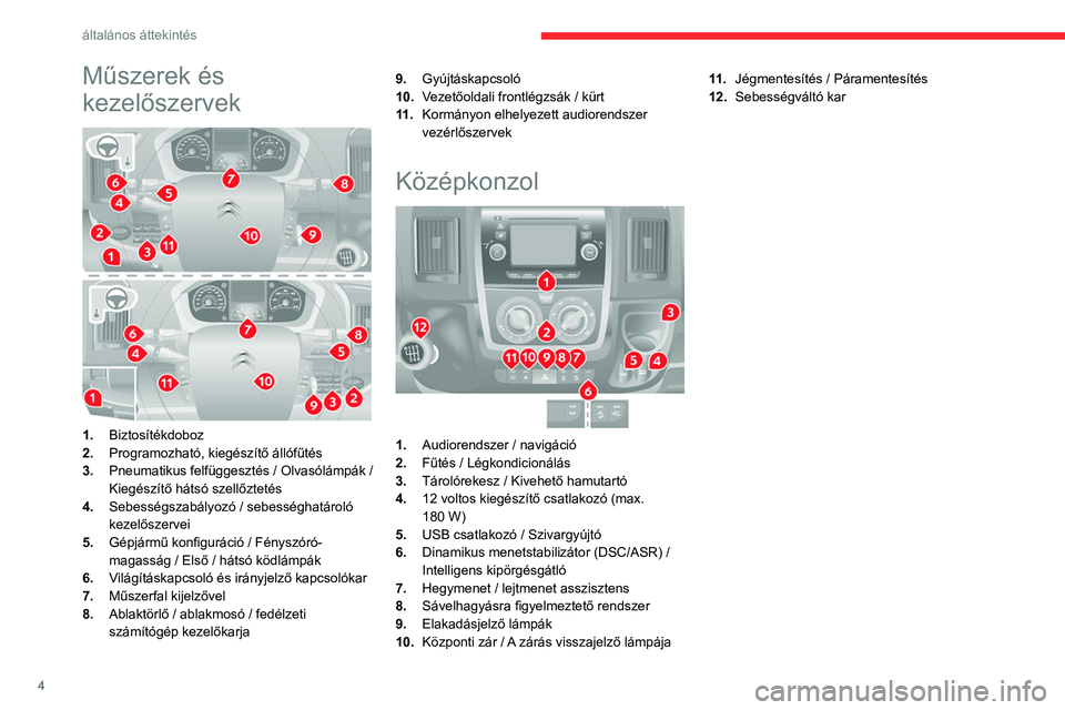 CITROEN JUMPER 2020  Kezelési útmutató (in Hungarian) 4
általános áttekintés
Műszerek és 
kezelőszervek
 
 
1. Biztosítékdoboz
2. Programozható, kiegészítő állófűtés
3. Pneumatikus felfüggesztés / Olvasólámpák /
Kiegészítő háts�