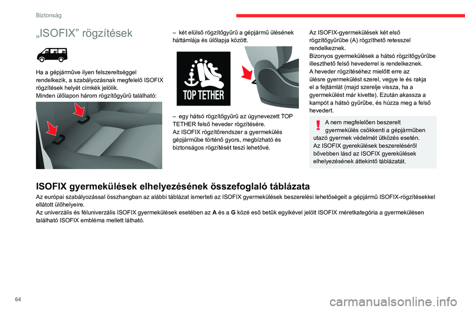 CITROEN JUMPER 2020 Kezelési útmutató (in Hungarian) 64
Biztonság
„ISOFIX” rögzítések
Ha a gépjárműve ilyen felszereltséggel
rendelkezik, a szabályozásnak megfelelő ISOFIX
rögzítések helyét címkék jelölik.
Minden ülőlapon h CITROEN JUMPER 2020 Kezelési útmutató (in Hungarian) 64
Biztonság
„ISOFIX” rögzítések
Ha a gépjárműve ilyen felszereltséggel
rendelkezik, a szabályozásnak megfelelő ISOFIX
rögzítések helyét címkék jelölik.
Minden ülőlapon h