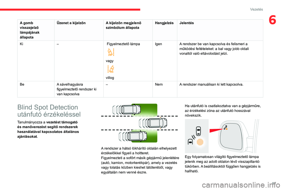 CITROEN JUMPER 2020  Kezelési útmutató (in Hungarian) 87
Vezetés
6A gomb 
visszajelző 
lámpájának 
állapota Üzenet a kijelzőn
A kijelzőn megjelenő 
szimbólum állapota Hangjelzés
Jelentés
Ki –  Figyelmeztető lámpa
 
 
vagy 
 
villogIgen
