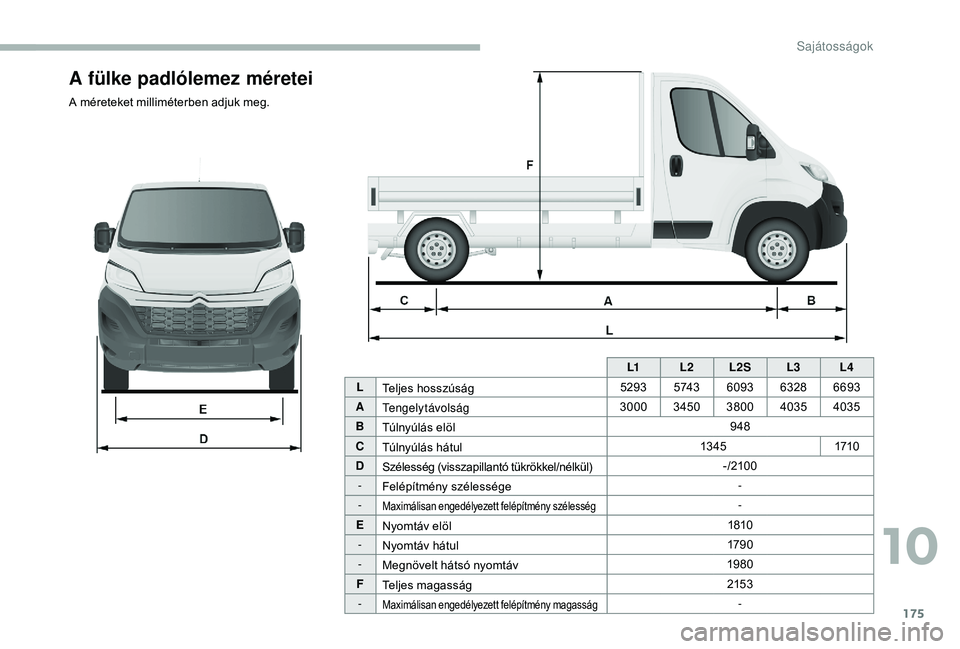 CITROEN JUMPER 2019  Kezelési útmutató (in Hungarian) 175
A fülke padlólemez méretei
A méreteket milliméterben adjuk meg.L1L2L2S L3L4
L Teljes hosszúság 5293
5 74 36093 63286693
A Tengelytávolság 3000
34503800 4035 4035
B Túlnyúlás elöl 948
