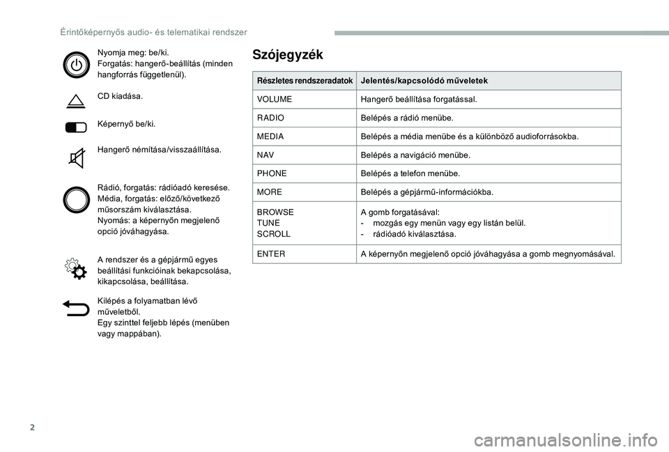CITROEN JUMPER 2019  Kezelési útmutató (in Hungarian) 2
Nyomja meg: be/ki.
Forgatás: hangerő-beállítás (minden 
hangforrás függetlenül).
CD kiadása.
Képernyő be/ki.
Hangerő némítása/visszaállítása.
Rádió, forgatás: rádióadó keres�