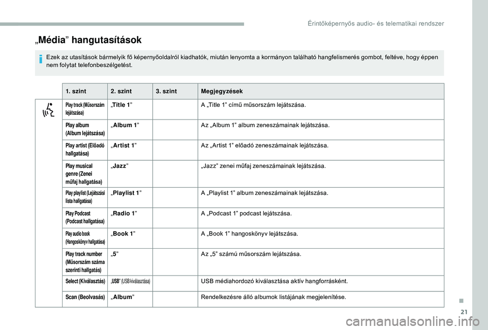 CITROEN JUMPER 2019 Kezelési útmutató (in Hungarian) 21
„Média ” hangutasítások
Ezek az utasítások bármelyik fő képernyőoldalról kiadhatók, miután lenyomta a kormányon található hangfelismerés gombot, feltéve, hogy éppen
n em foly CITROEN JUMPER 2019 Kezelési útmutató (in Hungarian) 21
„Média ” hangutasítások
Ezek az utasítások bármelyik fő képernyőoldalról kiadhatók, miután lenyomta a kormányon található hangfelismerés gombot, feltéve, hogy éppen
n em foly